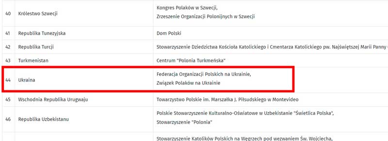 Список польских организаций в Украине для получения карты поляка